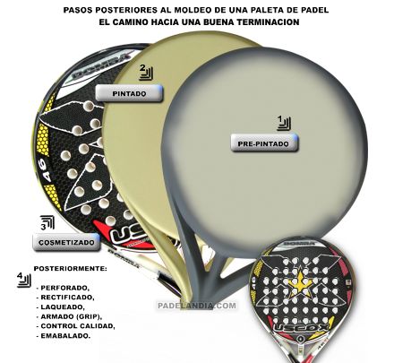 Pasos para terminar una paleta de padel