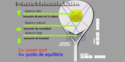 balance y medidas